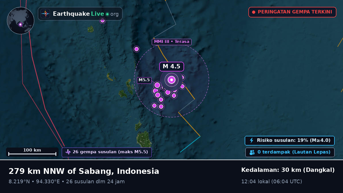 Samudra Hindia (Indonesia)