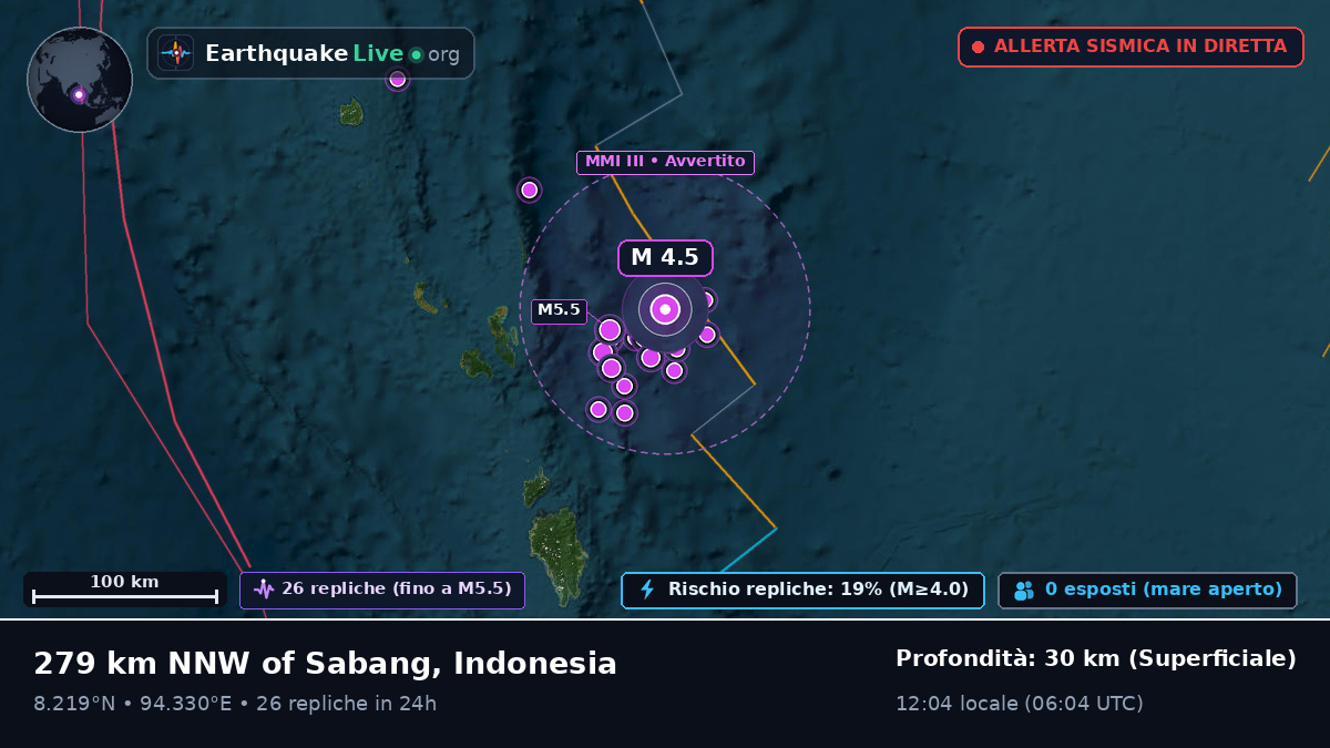 Oceano Indiano (Indonesia)