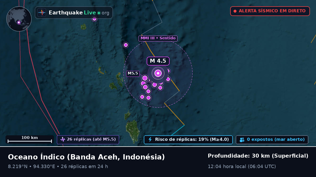 Oceano Índico (Indonésia)