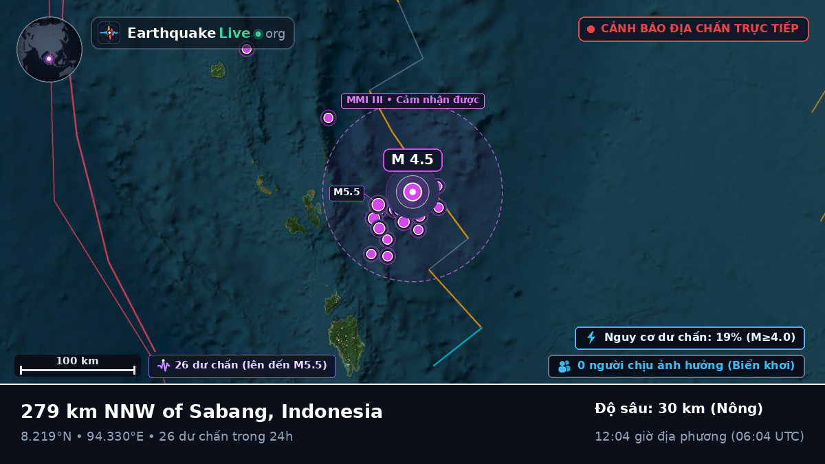 Ấn Độ Dương (Indonesia)