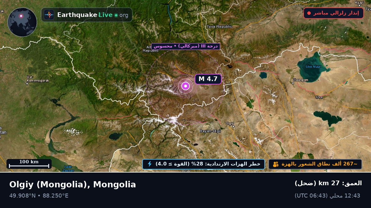 Bayan-Ölgiy, Mongolia