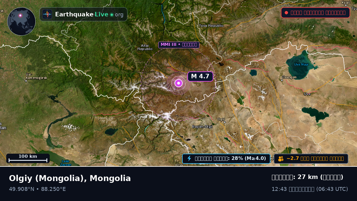 Bayan-Ölgiy, Mongolia