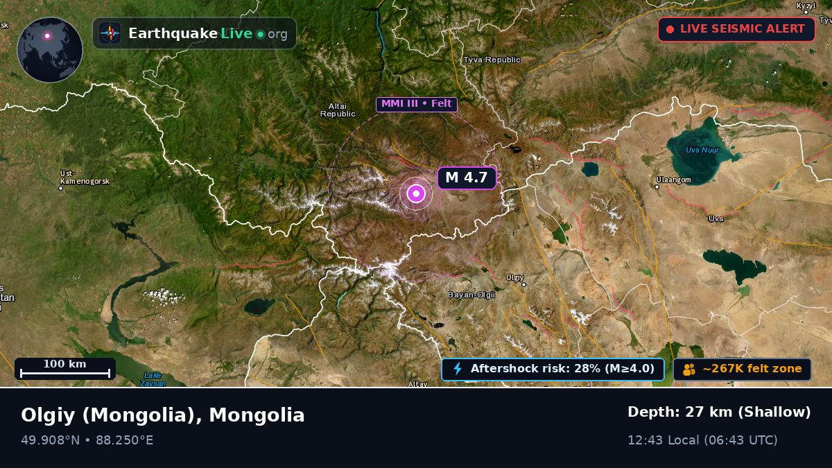Bayan-Ölgiy, Mongolia