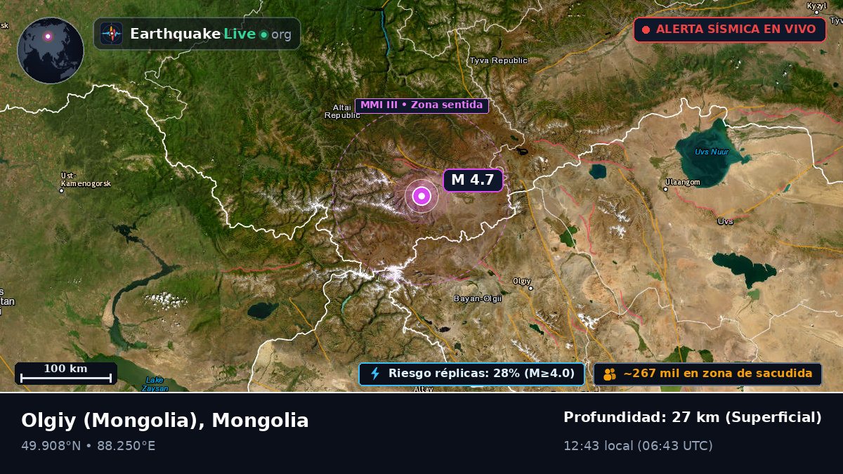 Bayan-Ölgiy, Mongolia