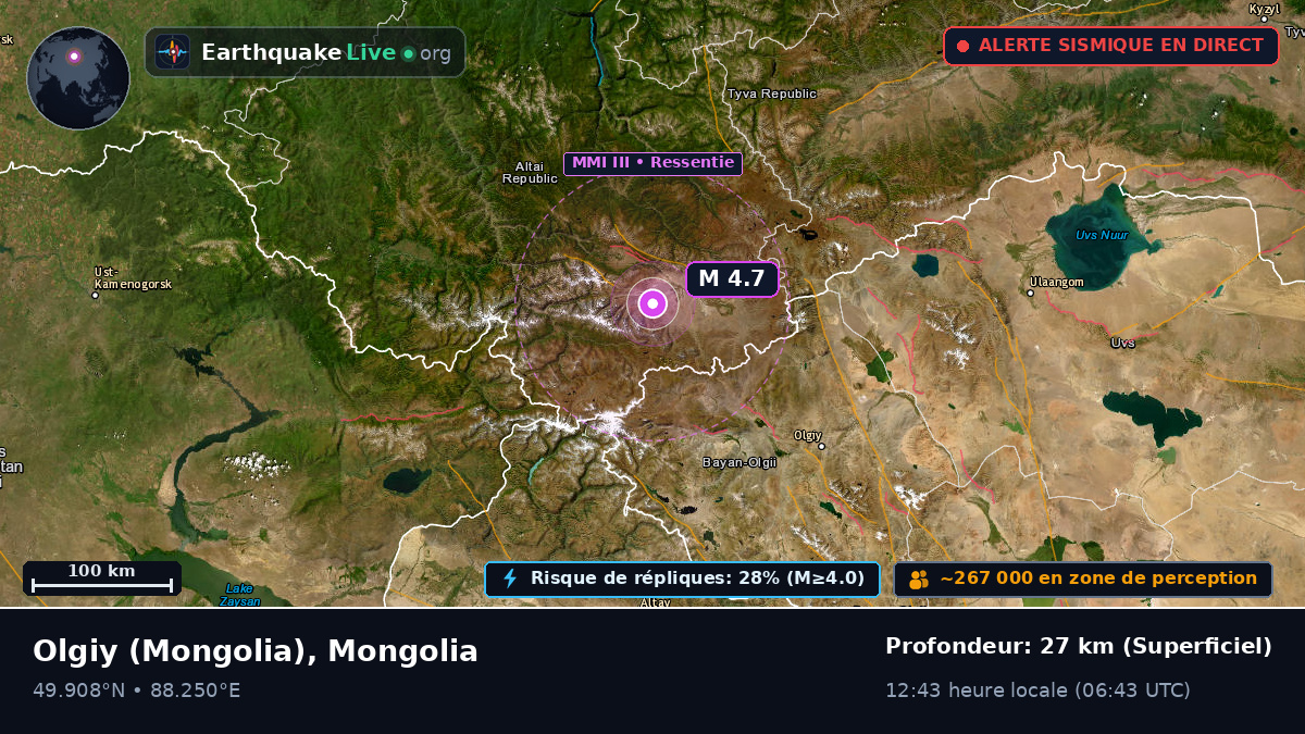 Bayan-Ölgiy, Mongolia