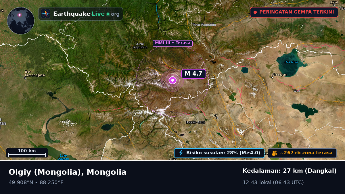 Bayan-Ölgiy, Mongolia