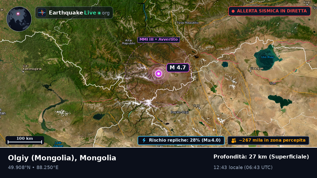 Bayan-Ölgiy, Mongolia