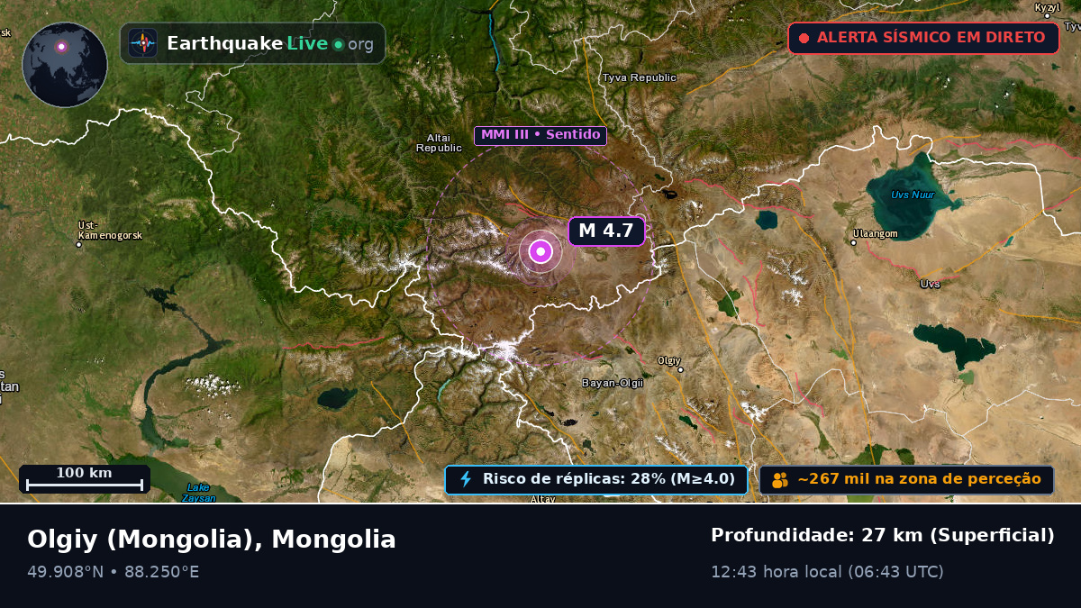 Bayan-Ölgiy, Mongolia