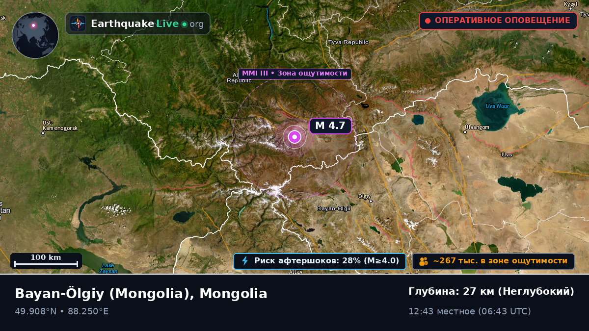 Bayan-Ölgiy, Mongolia