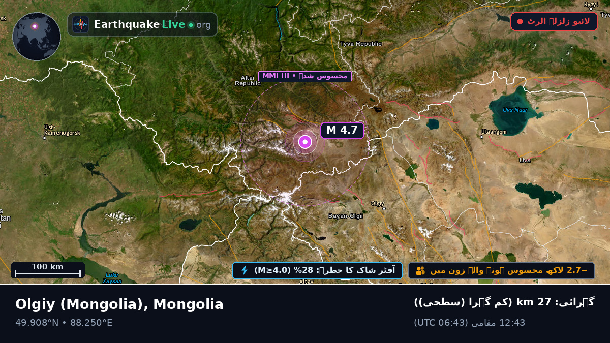 Bayan-Ölgiy, Mongolia