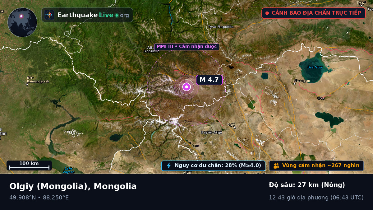 Bayan-Ölgiy, Mongolia