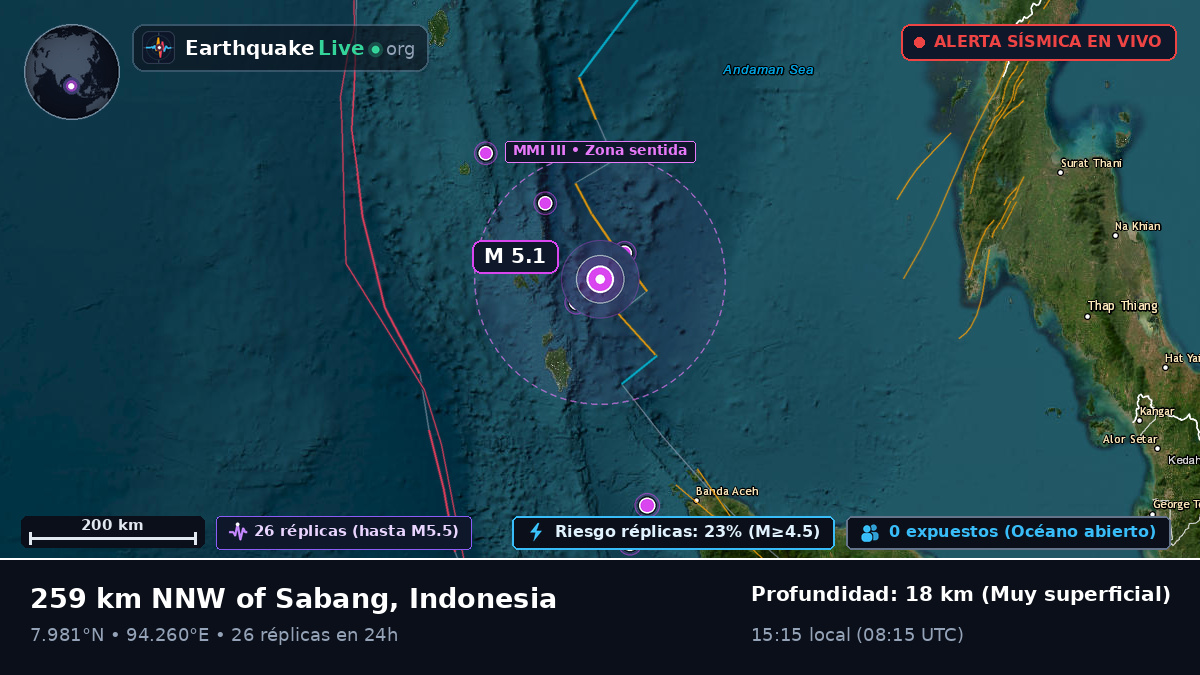 Océano Índico (Indonesia)