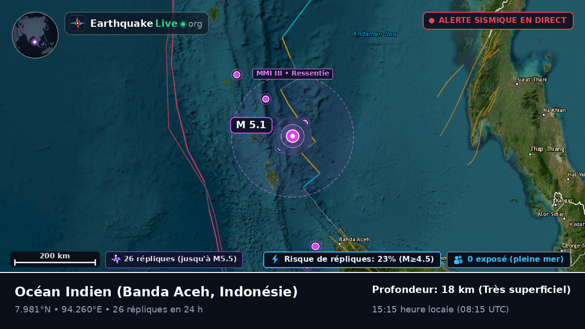 Océan Indien (Indonésie)