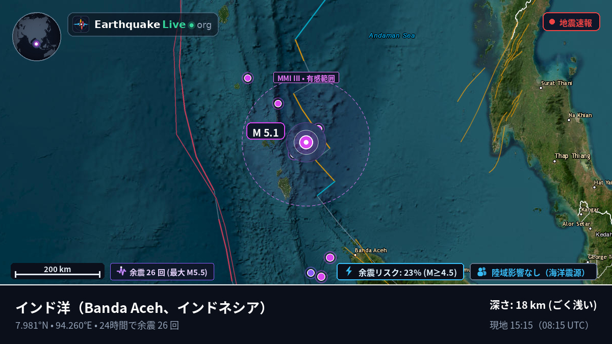 インド洋 (インドネシア)
