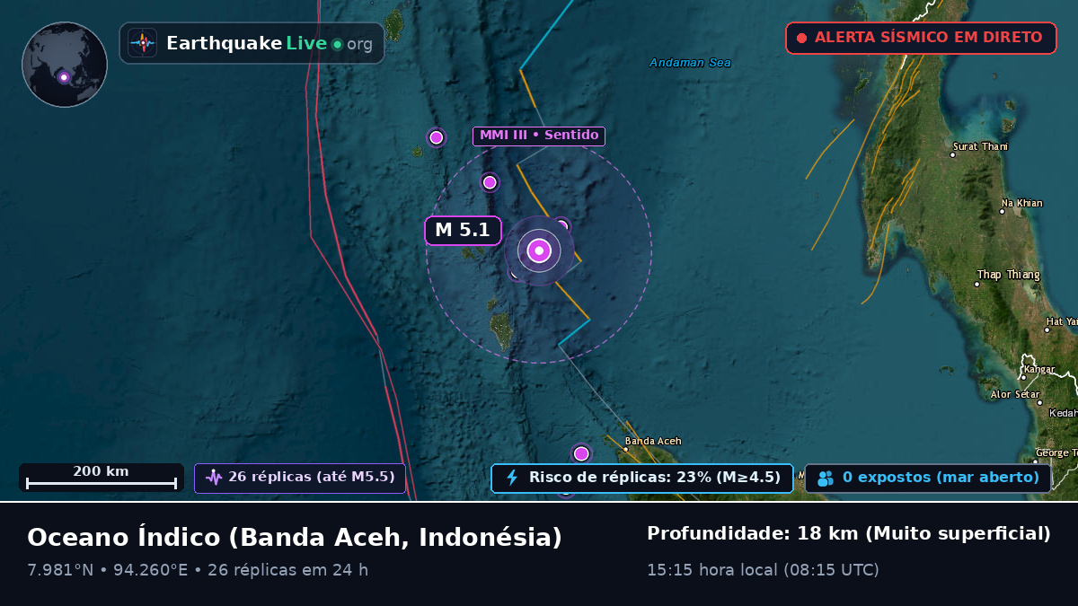 Oceano Índico (Indonésia)