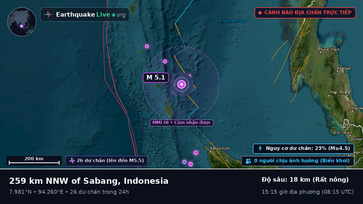 Ấn Độ Dương (Indonesia)