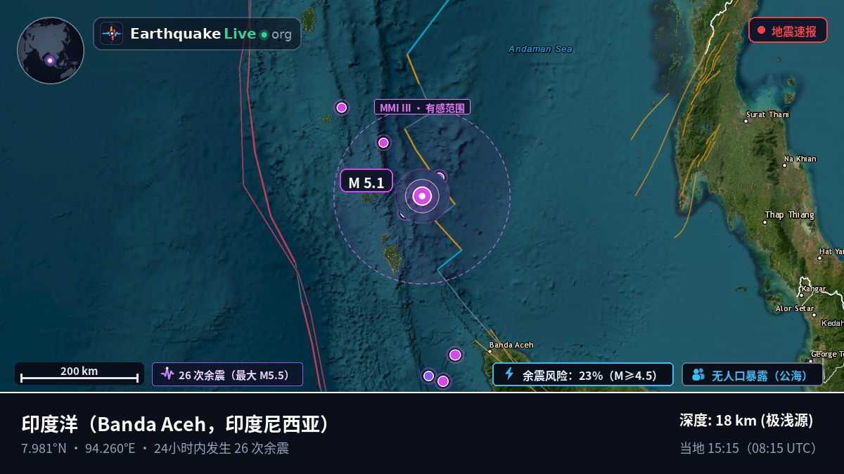 印度洋 (印度尼西亚)