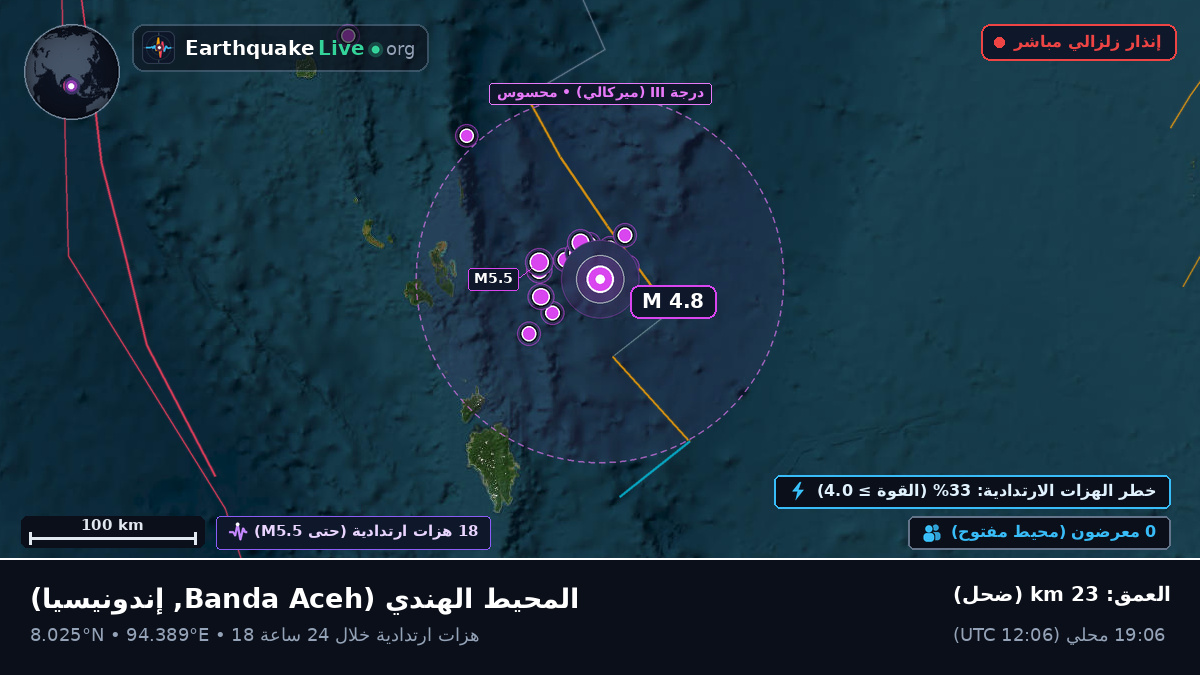 المحيط الهندي (إندونيسيا)