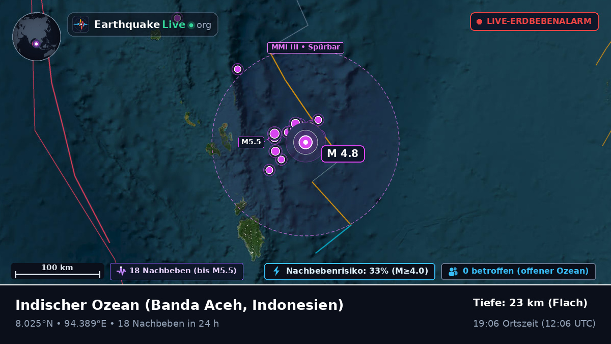 Indischer Ozean (Indonesien)
