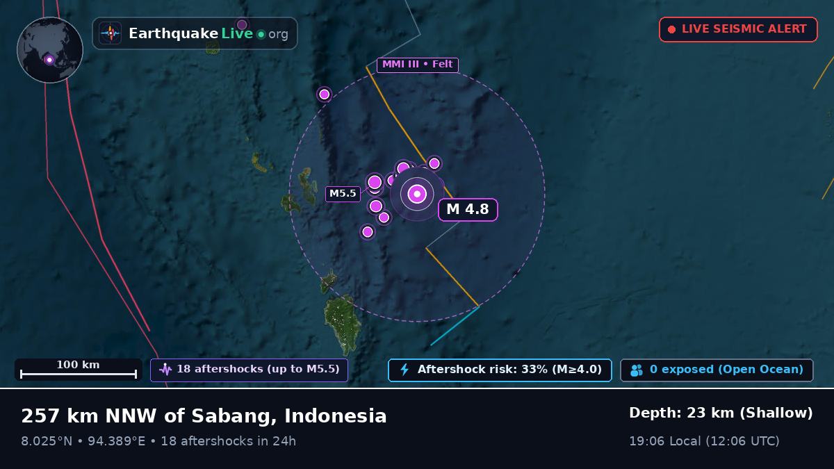 Indian Ocean (Indonesia)