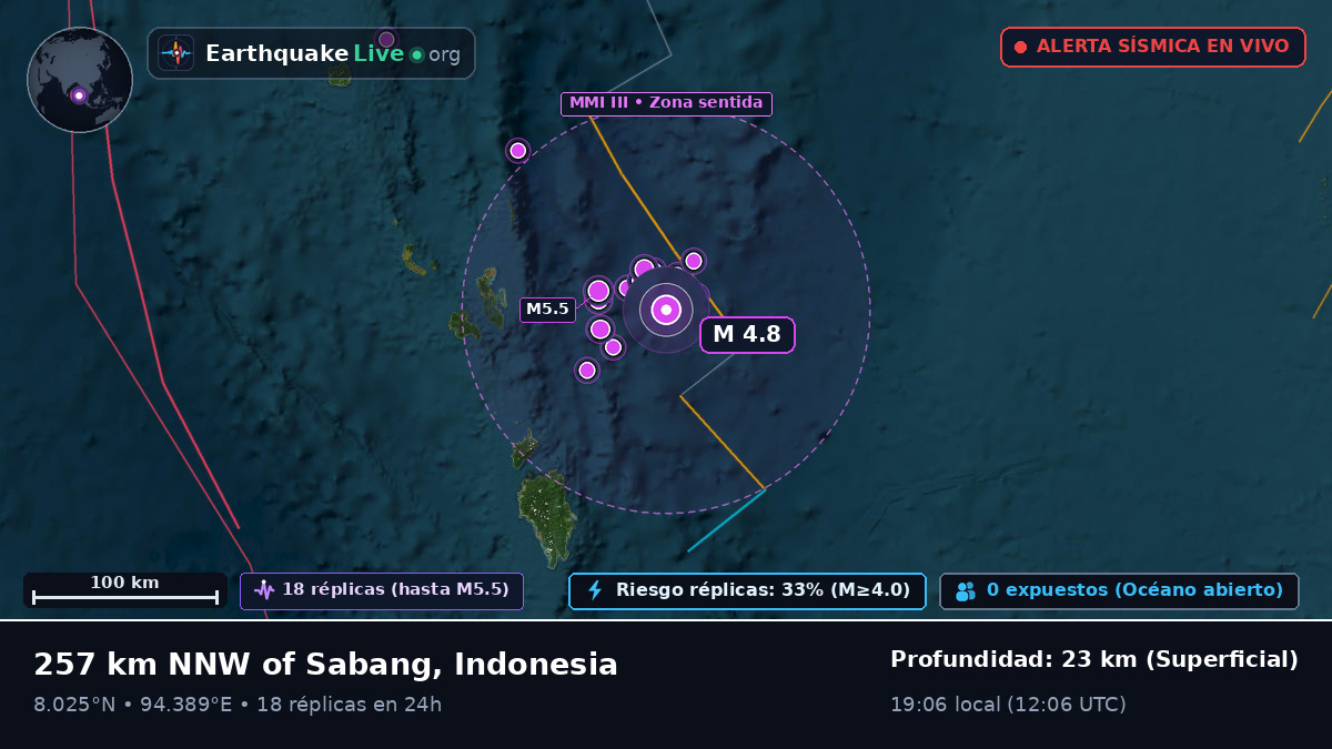 Océano Índico (Indonesia)