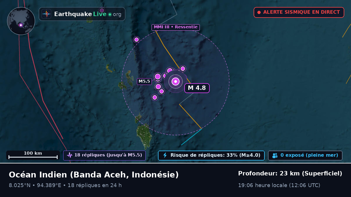 Océan Indien (Indonésie)