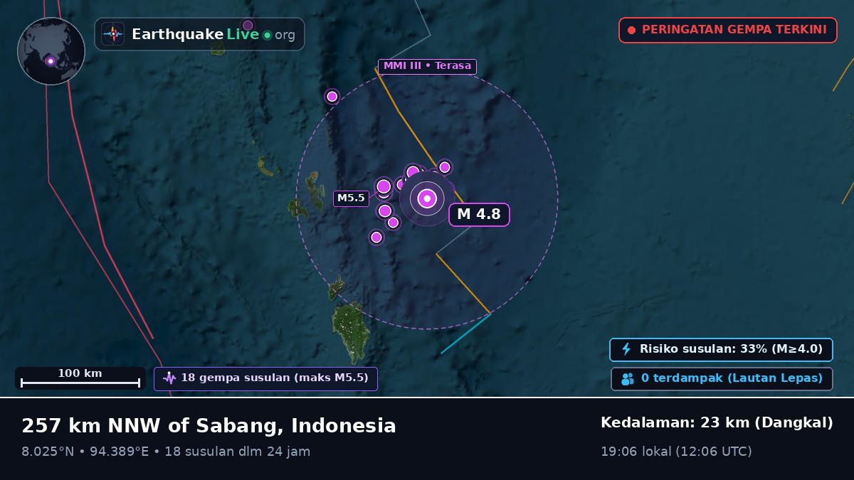 Samudra Hindia (Indonesia)