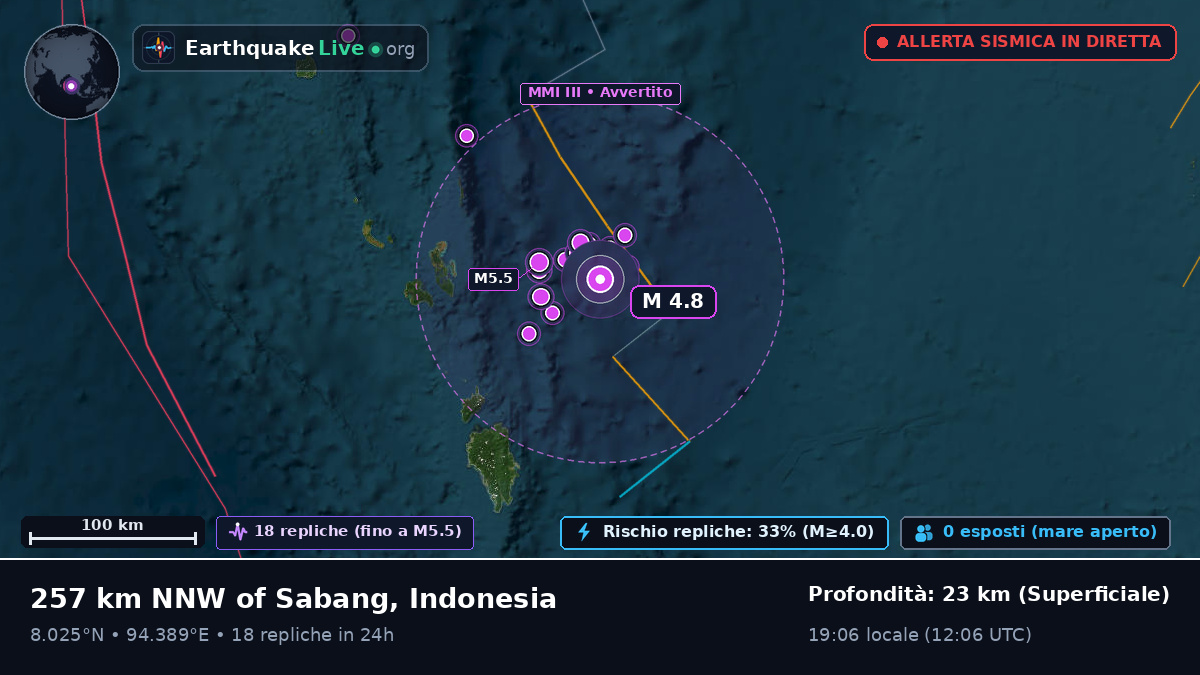 Oceano Indiano (Indonesia)