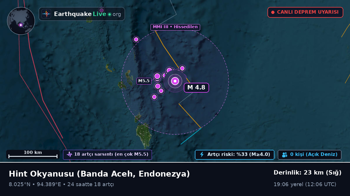 Hint Okyanusu (Endonezya)