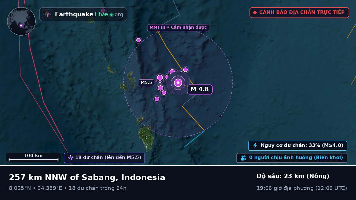 Ấn Độ Dương (Indonesia)