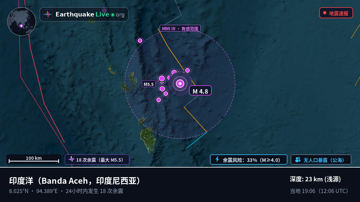 印度洋 (印度尼西亚)