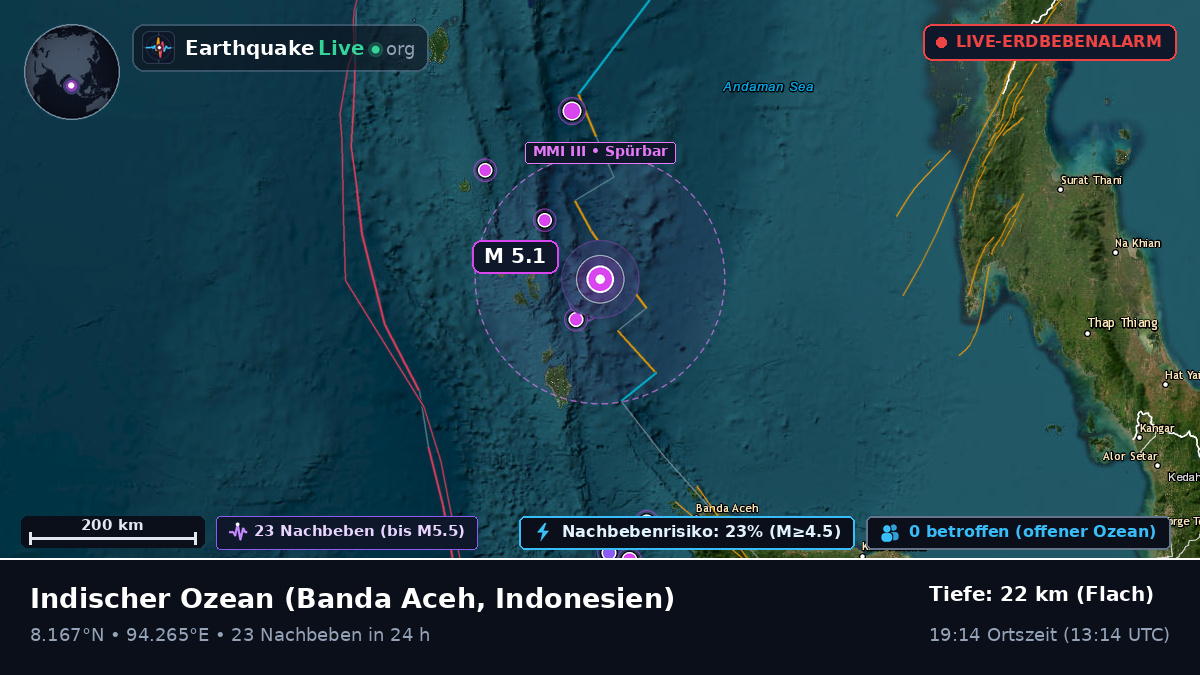Indischer Ozean (Indonesien)