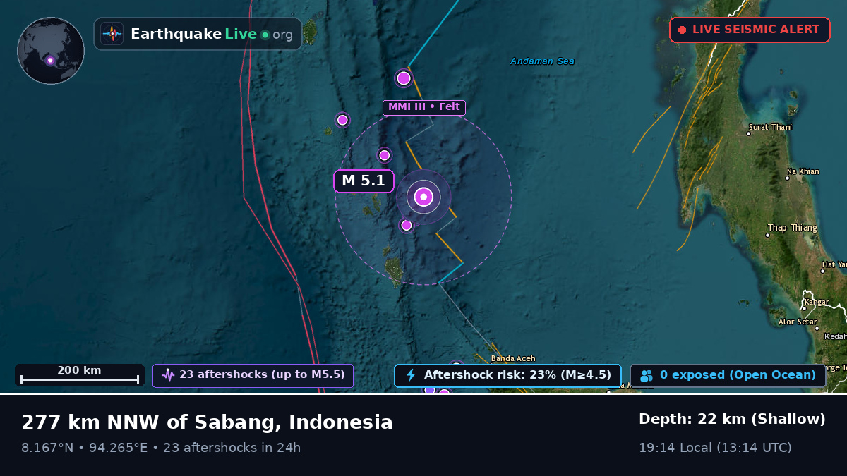 Indian Ocean (Indonesia)