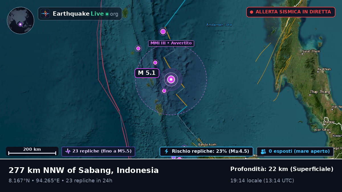 Oceano Indiano (Indonesia)