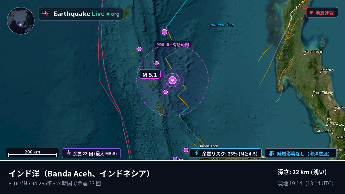 インド洋 (インドネシア)