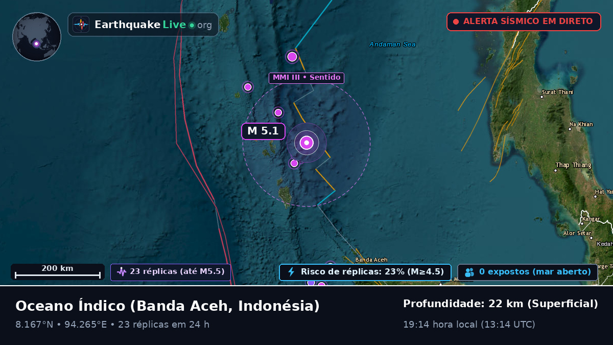 Oceano Índico (Indonésia)