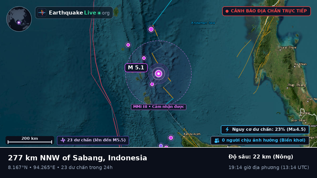 Ấn Độ Dương (Indonesia)