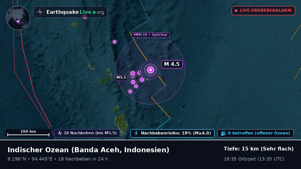 Indischer Ozean (Indonesien)