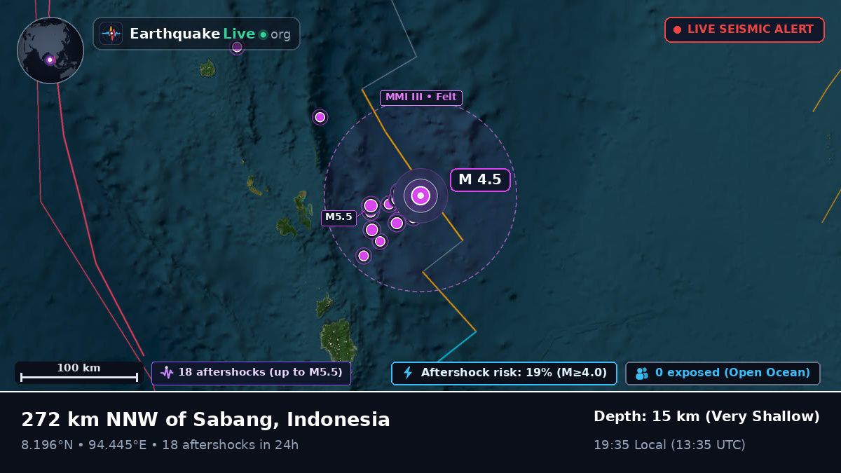 Indian Ocean (Indonesia)