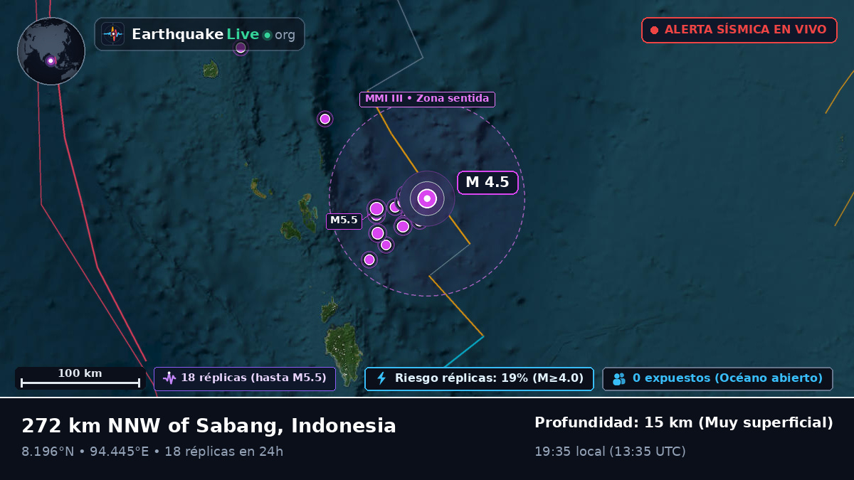 Océano Índico (Indonesia)