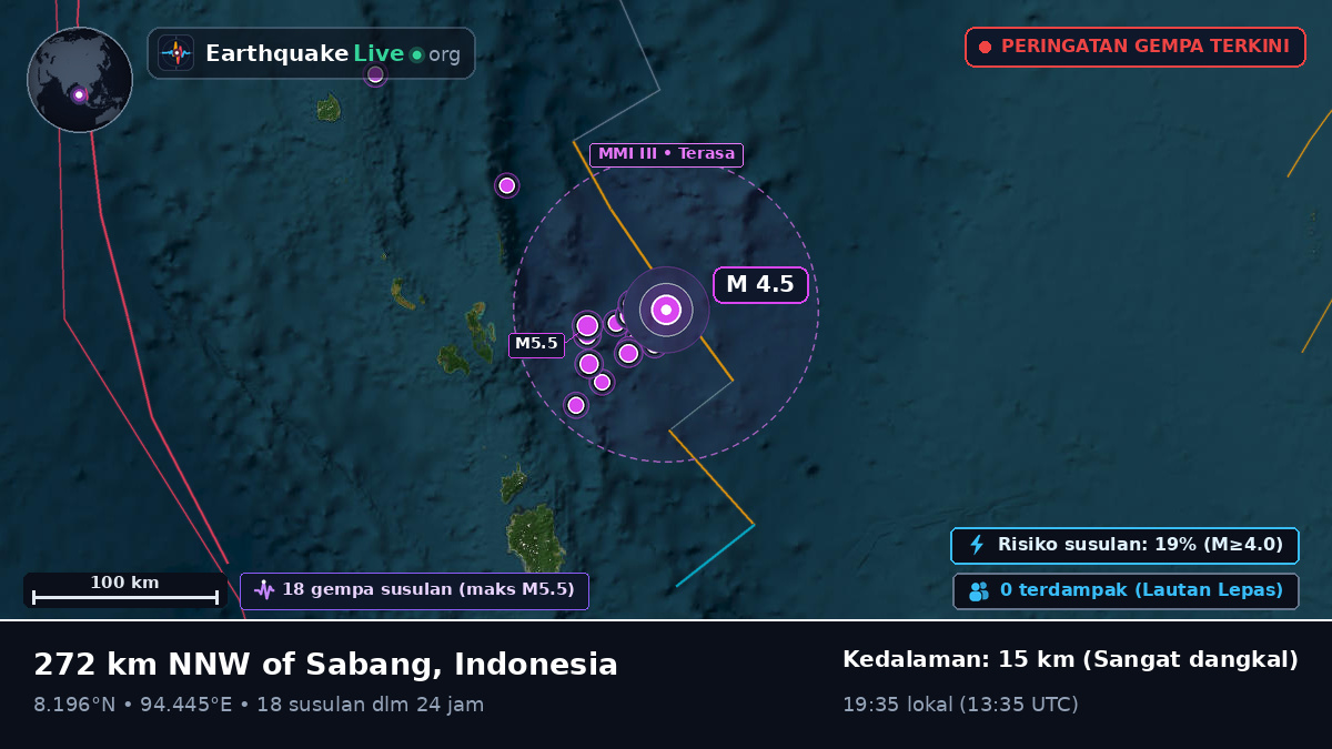 Samudra Hindia (Indonesia)