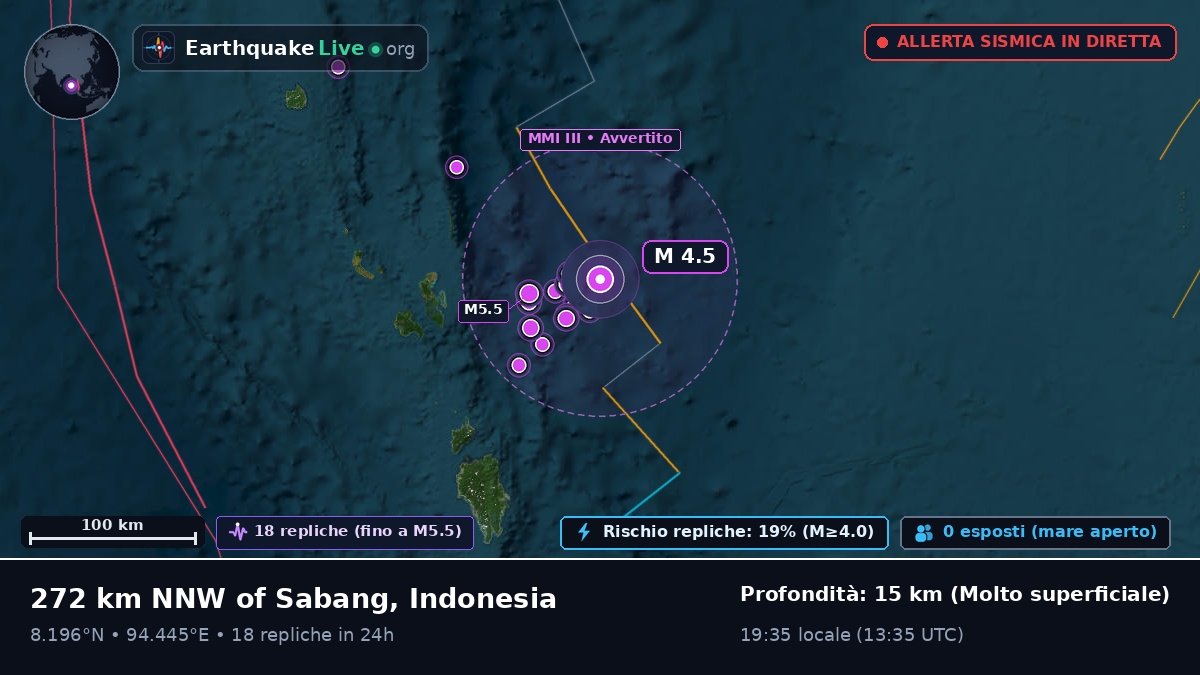 Oceano Indiano (Indonesia)