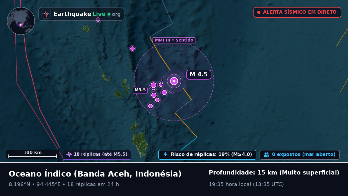 Oceano Índico (Indonésia)