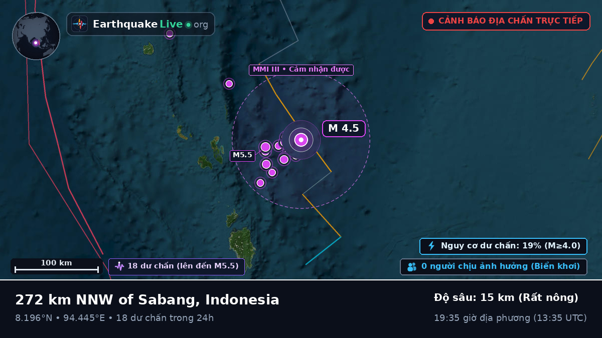 Ấn Độ Dương (Indonesia)