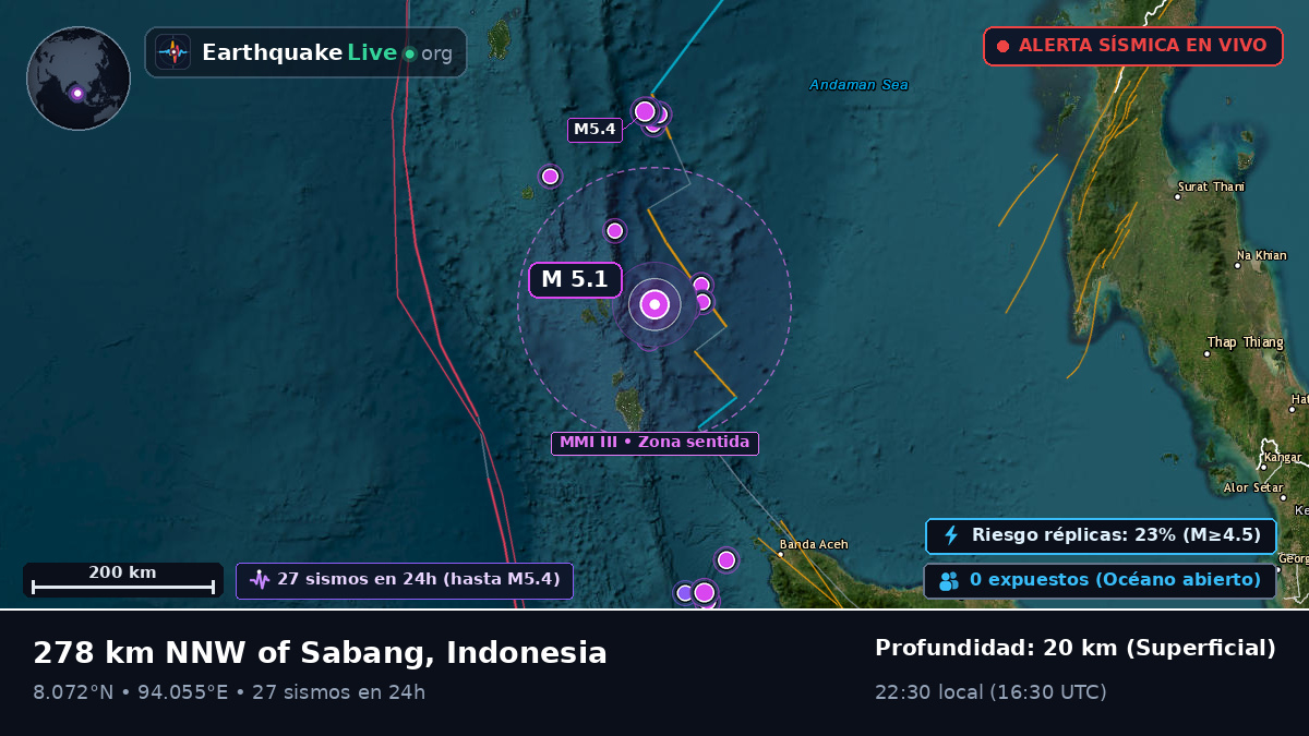 Océano Índico (Indonesia)