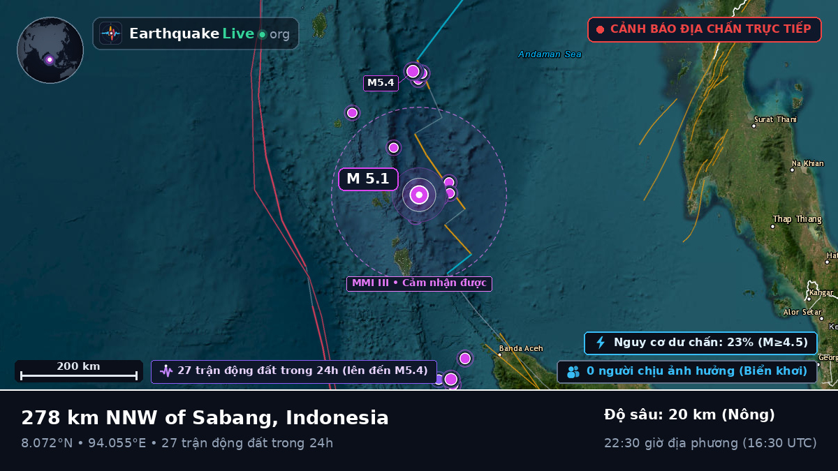Ấn Độ Dương (Indonesia)