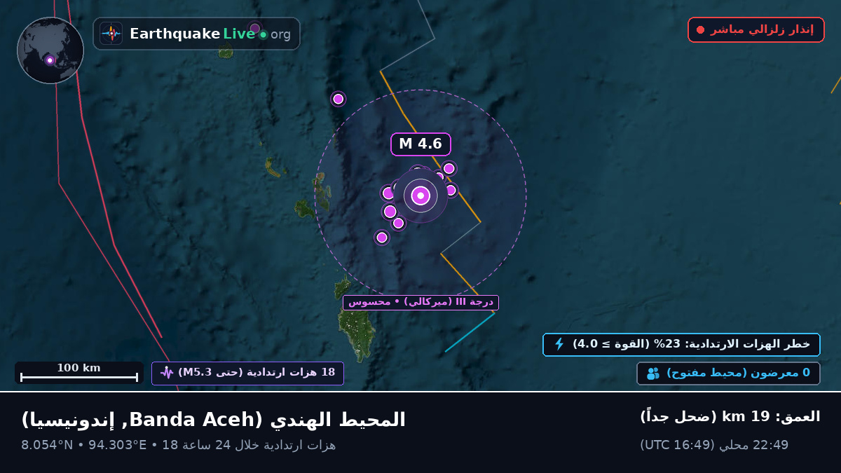 المحيط الهندي (إندونيسيا)
