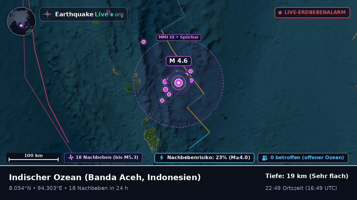 Indischer Ozean (Indonesien)