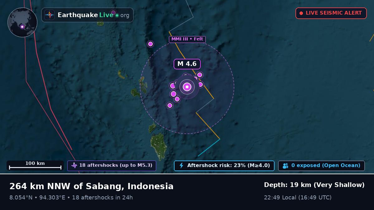 Indian Ocean (Indonesia)