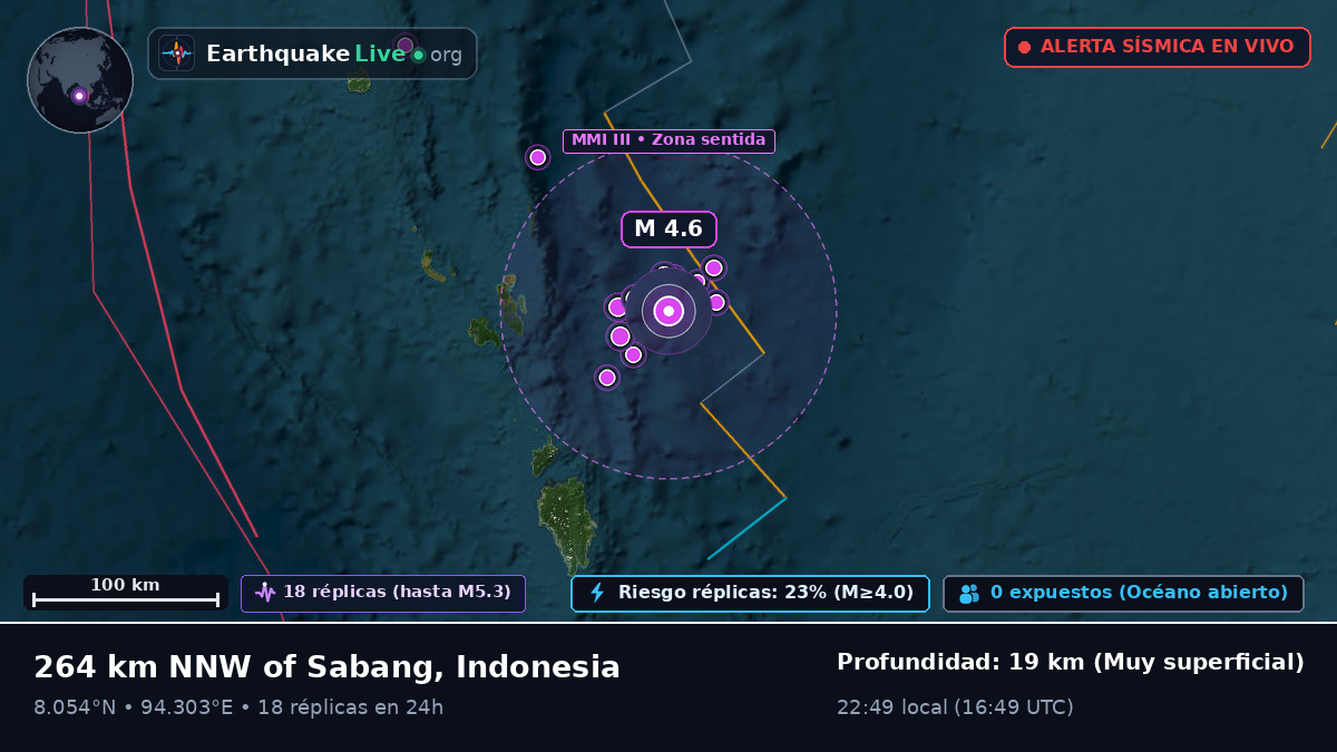 Océano Índico (Indonesia)